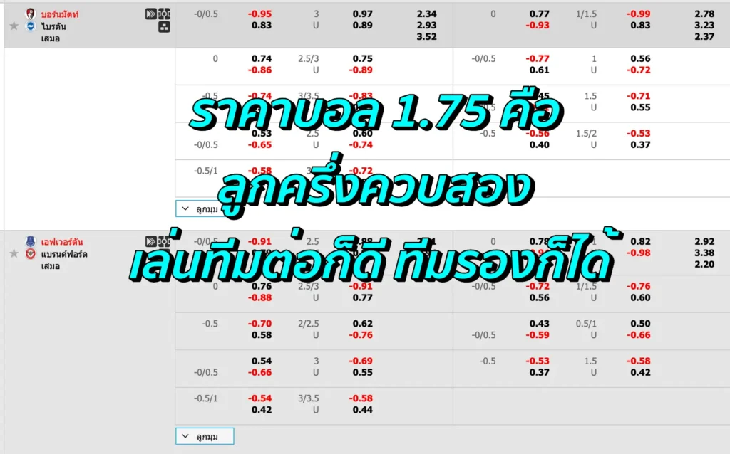 วิธีอ่านราคาบอล 1.75 แบบง่ายๆ เล่นได้ทุกวัน