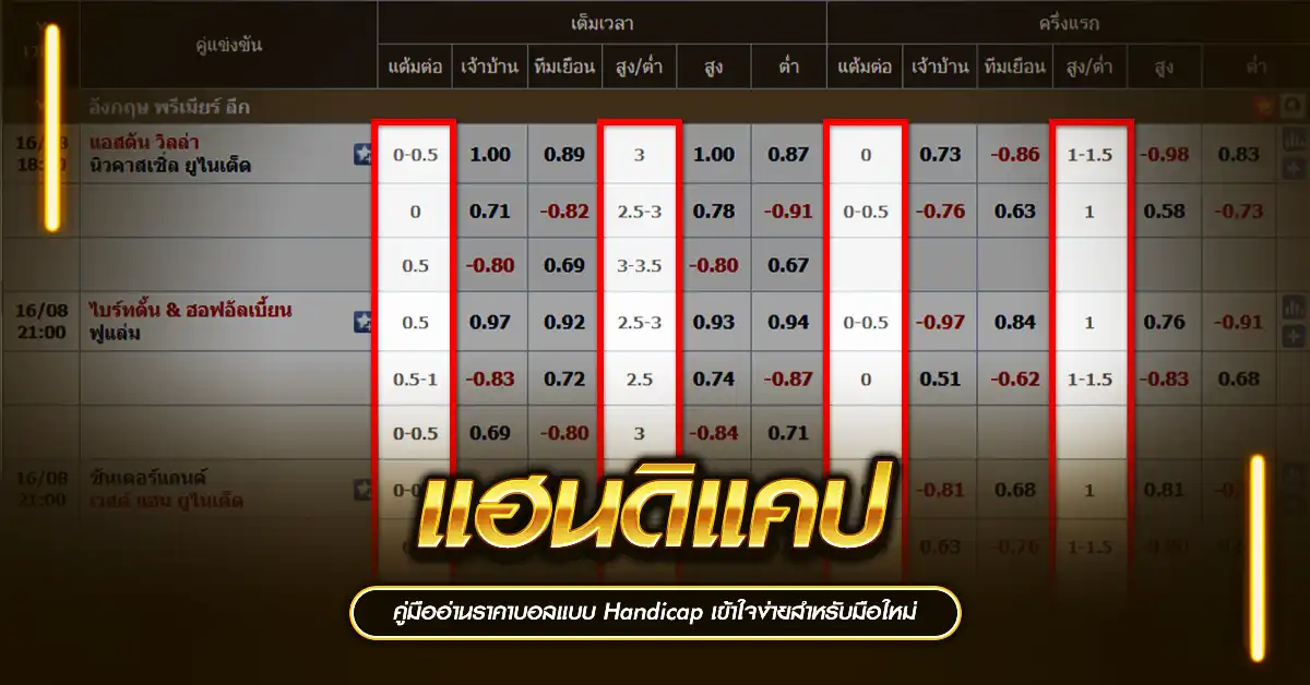 แฮนดิแคป คือการเดิมพันฟุตบอลที่เหมาะทั้งมือใหม่และสายเล่นประจำ