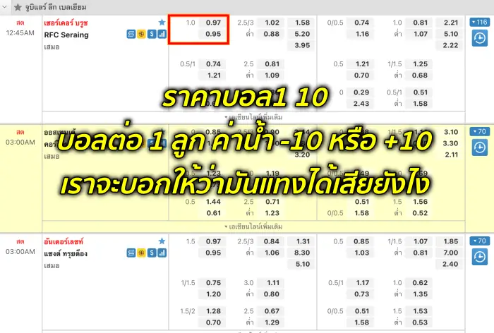 บอลต่อ 1 10 คืออะไร? วิธีอ่านราคาบอล 1-10 แบบเข้าใจง่าย ไม่มีขั้นตอนยุ่งยาก